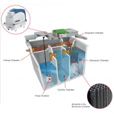 6PE BAF CONCRETE WASTEWATER TREATMENT SYSTEM