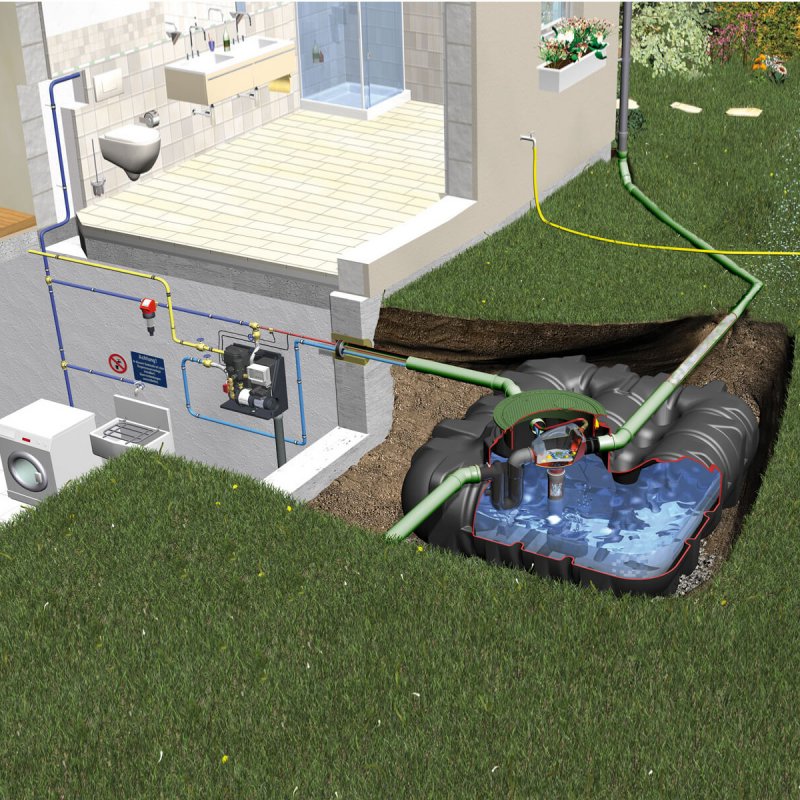 Graf 5000L Platin House Professional Rainwater Harvesting System