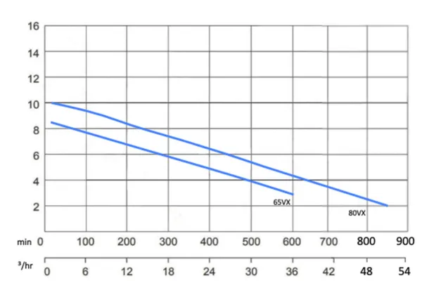 Pump Curve Graph