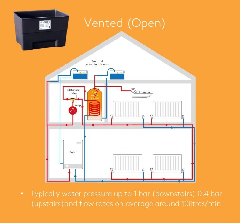 Vented Hot Water Cylinder
