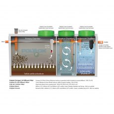 UV DISINFECTION EFFLUENT FILTER