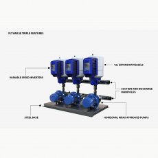 2 1/2" 100L/MIN @ 4.5 BAR  FLYVAR TRIPLE VARIABLE SPEED BOOSTER SET