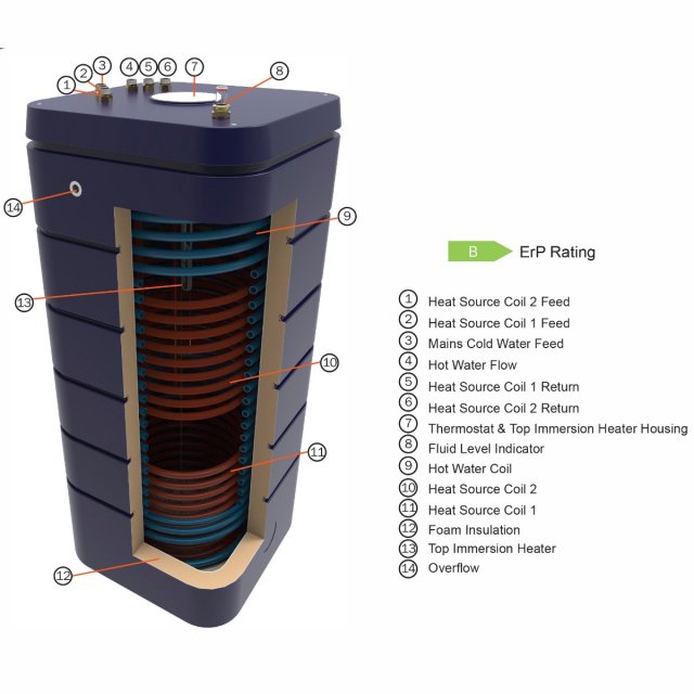 250L TWIN HEATSTREAM