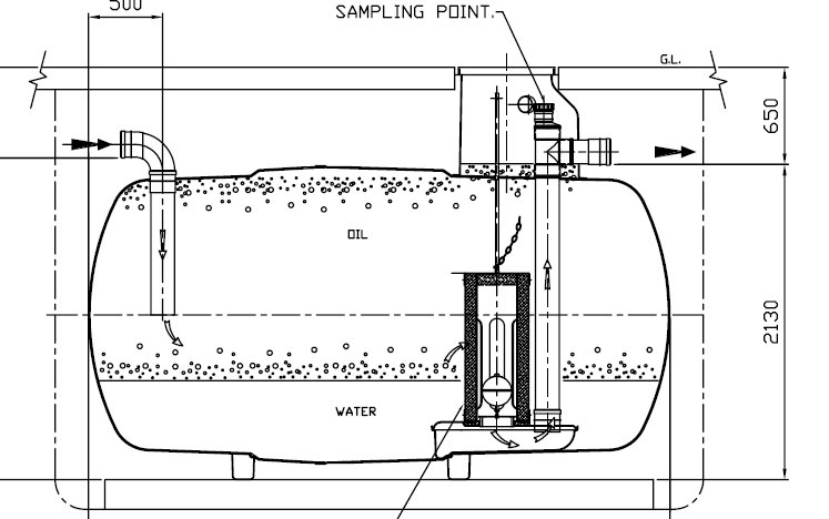 Kingspan Parts Forecourt Enviroceptor Filter COMPLETE