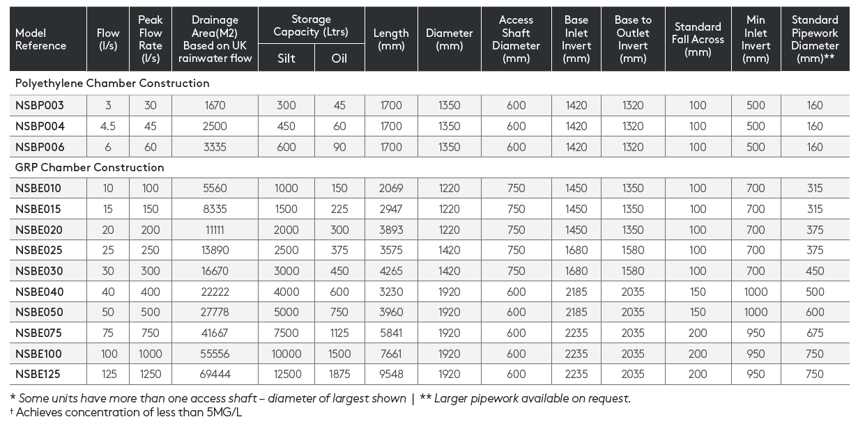 bypass-separator-table