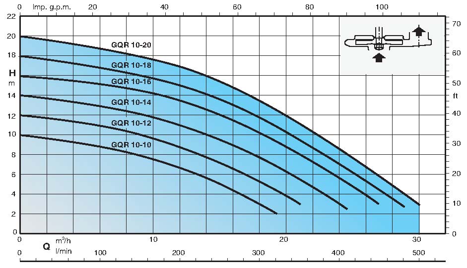 curve_gqr