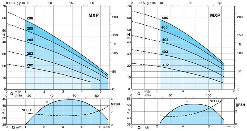 curve_mxp