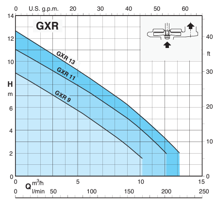gxr-curve-9