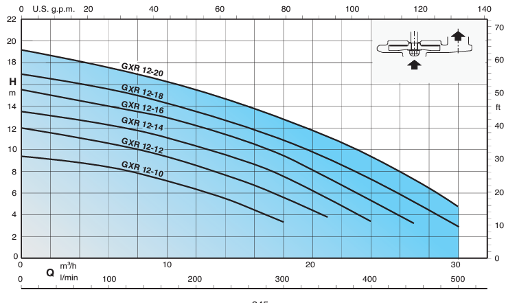 gxr-curve