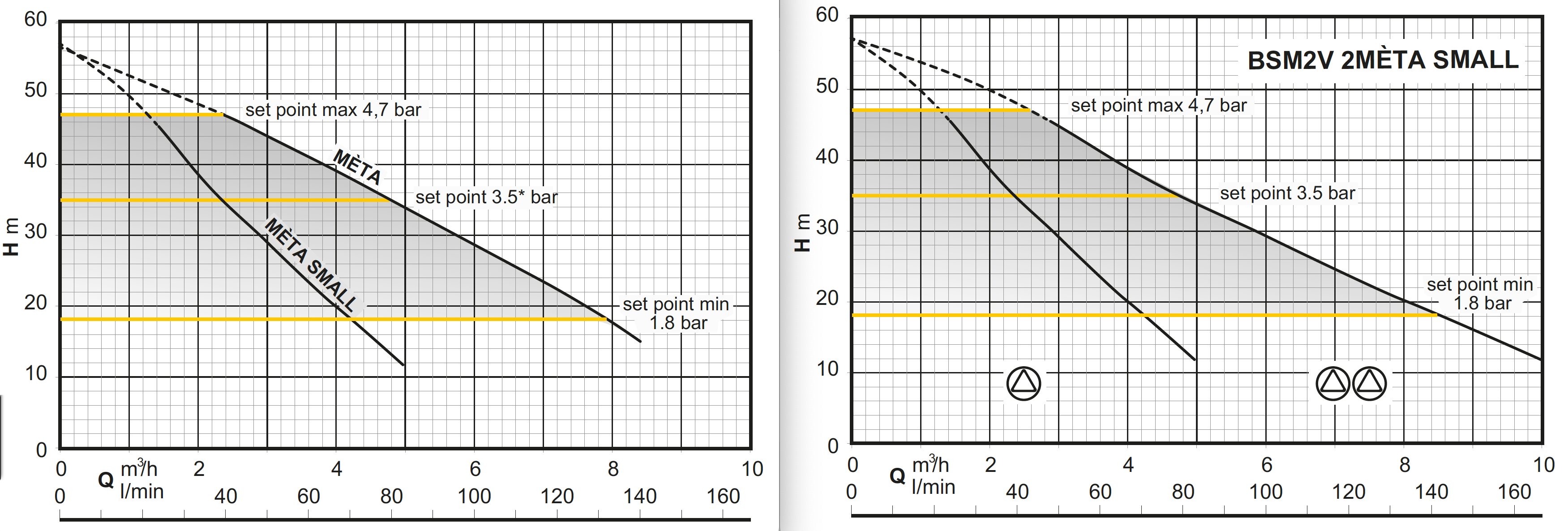 meta_small_curve