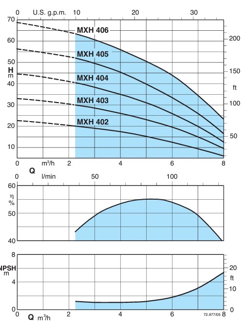 mxh400